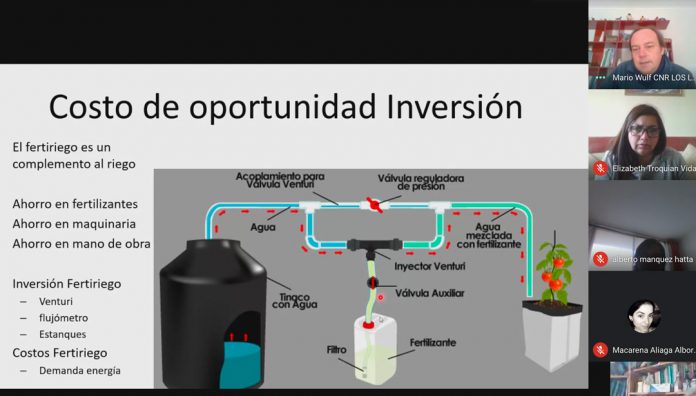 Tecnología de fertiriego