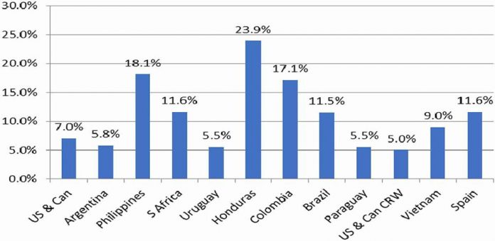 técnicas de mejoramiento genético vegetal