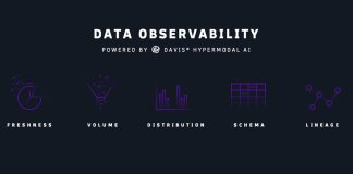 Dynatrace