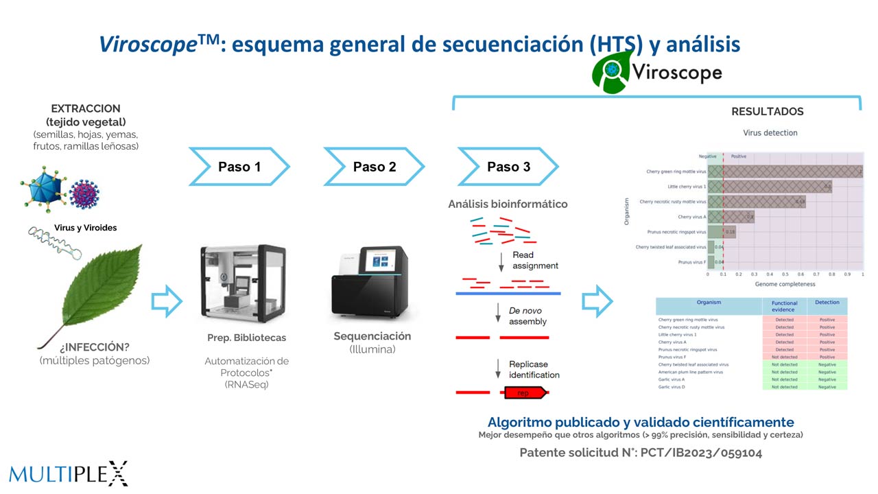 Diagnostico Molecular por Secuenciación, Biotecnología para la Certificación Fitosanitaria