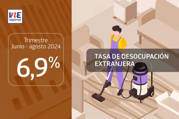 Tasa de desocupación de la población extranjera fue 6,9% en el trimestre junio-agosto de 2024