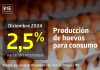 Producción de huevos de consumo presentó un aumento interanual de 2,5% en diciembre de 2024