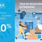 Tasa de desocupación de la población extranjera fue de 8,0% en el trimestre octubre-diciembre de 2024