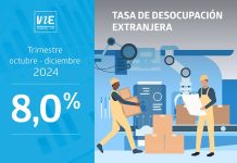 Tasa de desocupación de la población extranjera fue de 8,0% en el trimestre octubre-diciembre de 2024