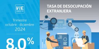 Tasa de desocupación de la población extranjera fue de 8,0% en el trimestre octubre-diciembre de 2024