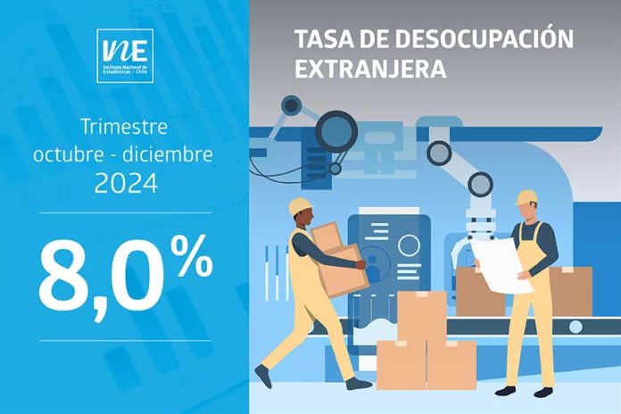 Tasa de desocupación de la población extranjera fue de 8,0% en el trimestre octubre-diciembre de 2024