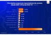 Datasur Informa: Exportadores Chilenos de Cerezas celebran los números de 2024, de la mano de China su principal comprador internacional