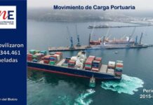 Movimiento de Carga Portuaria período 2015-2024 Movimiento de Carga Portuaria período 2015-2024