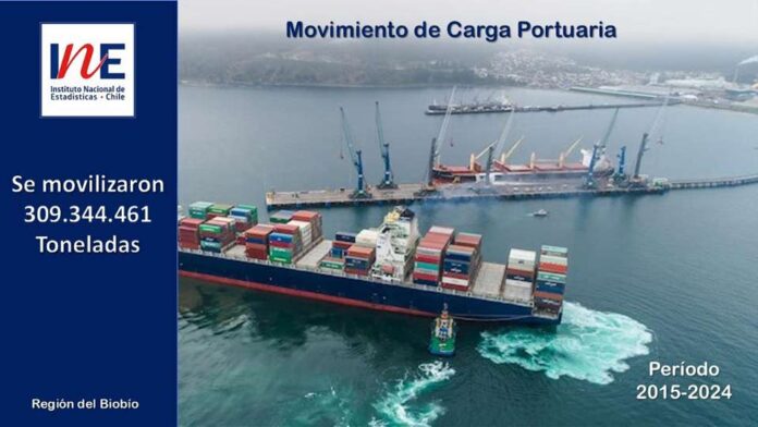 Movimiento de Carga Portuaria período 2015-2024 Movimiento de Carga Portuaria período 2015-2024
