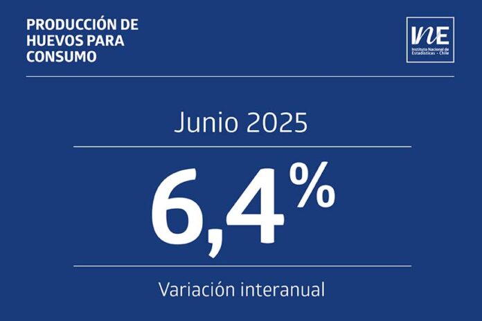 Producción de huevos de consumo junio de 2025